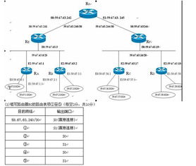2012年9月的計算機四級網絡工程師應用題第一題地址聚合怎么做的,要有過程及思路,謝謝