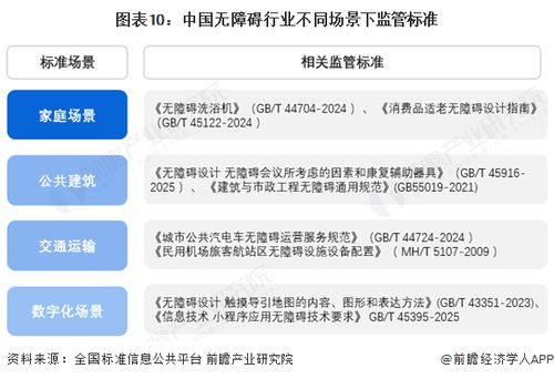 預見2025 中國無障礙行業全景圖譜與發展趨勢洞察