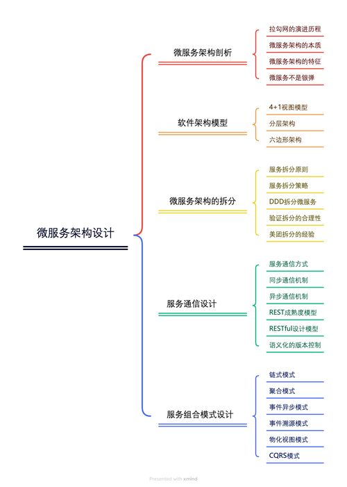微服務架構設計課 基礎軟件服務的基石與挑戰