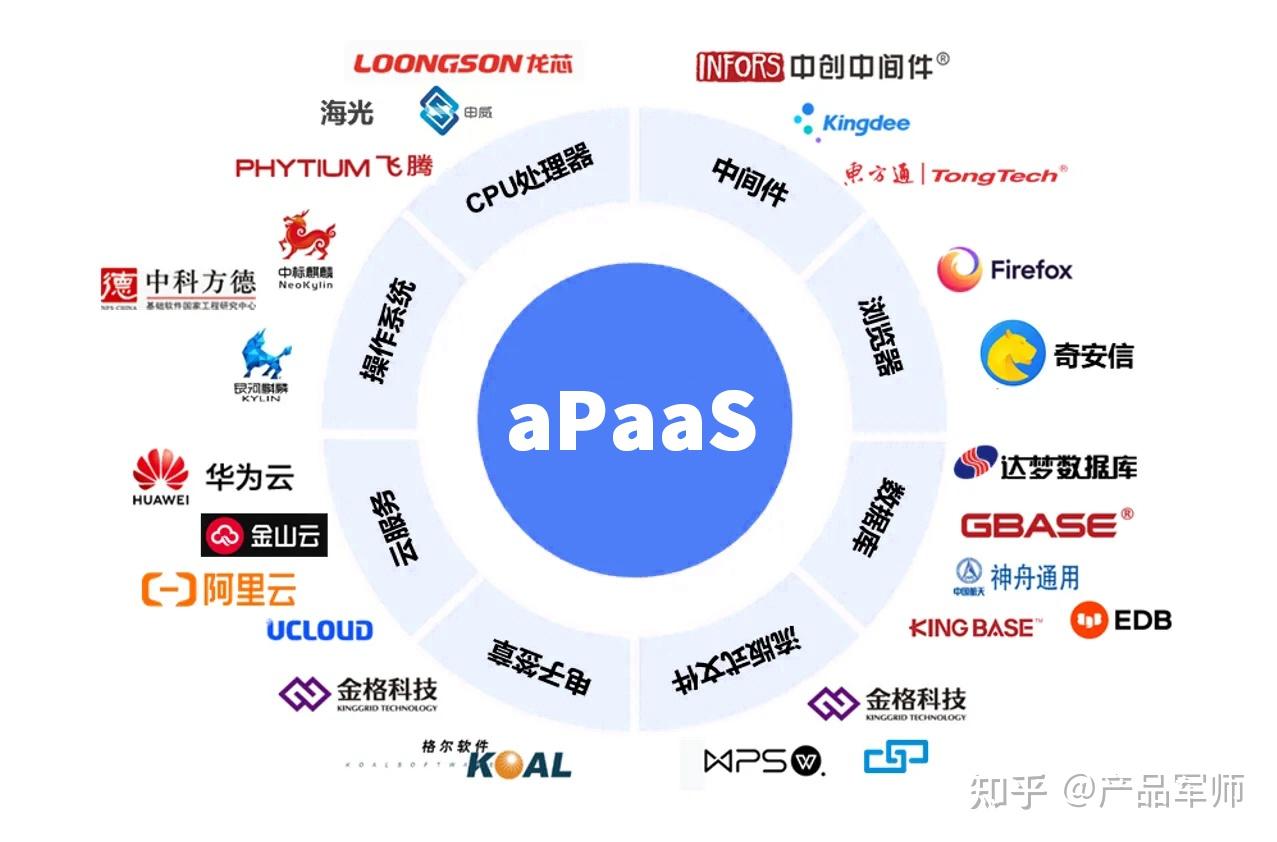 產品經理必懂的云服務模型 SaaS、PaaS、IaaS與aPaaS深度解析