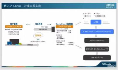 比特大陸阮沈勇 軟件定義的AI芯片未來一定成為基礎設施，基礎軟件服務是關鍵