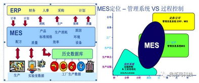 MES 數(shù)字化工廠的基石與基礎(chǔ)軟件服務(wù)